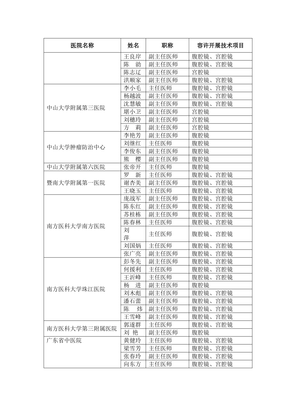 2025年准予开展四级妇科内镜诊疗技术临床应用_第2页