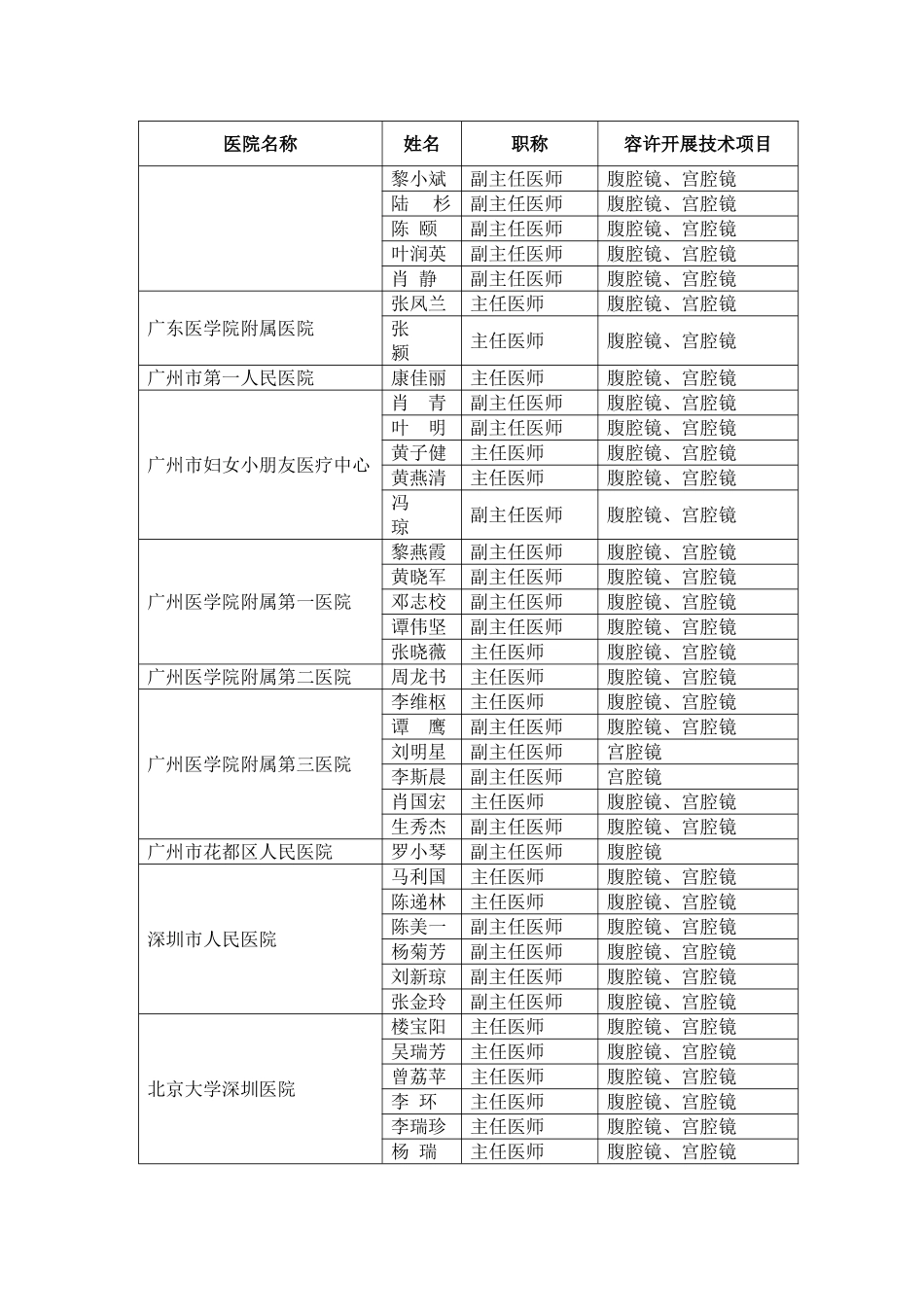 2025年准予开展四级妇科内镜诊疗技术临床应用_第3页