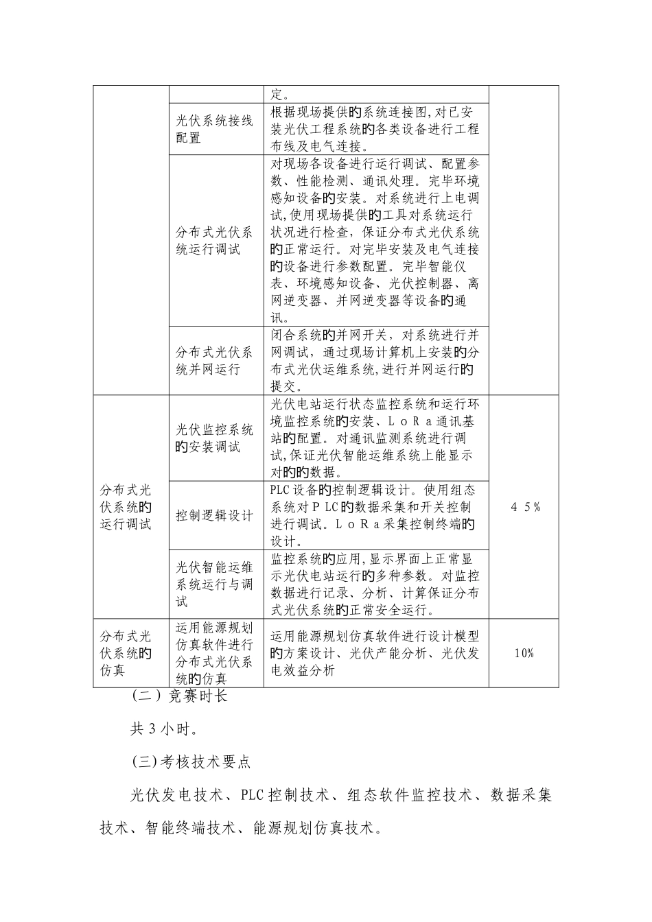 2025年分布式光伏系统的装调与运维竞赛方案江苏职业教育_第3页