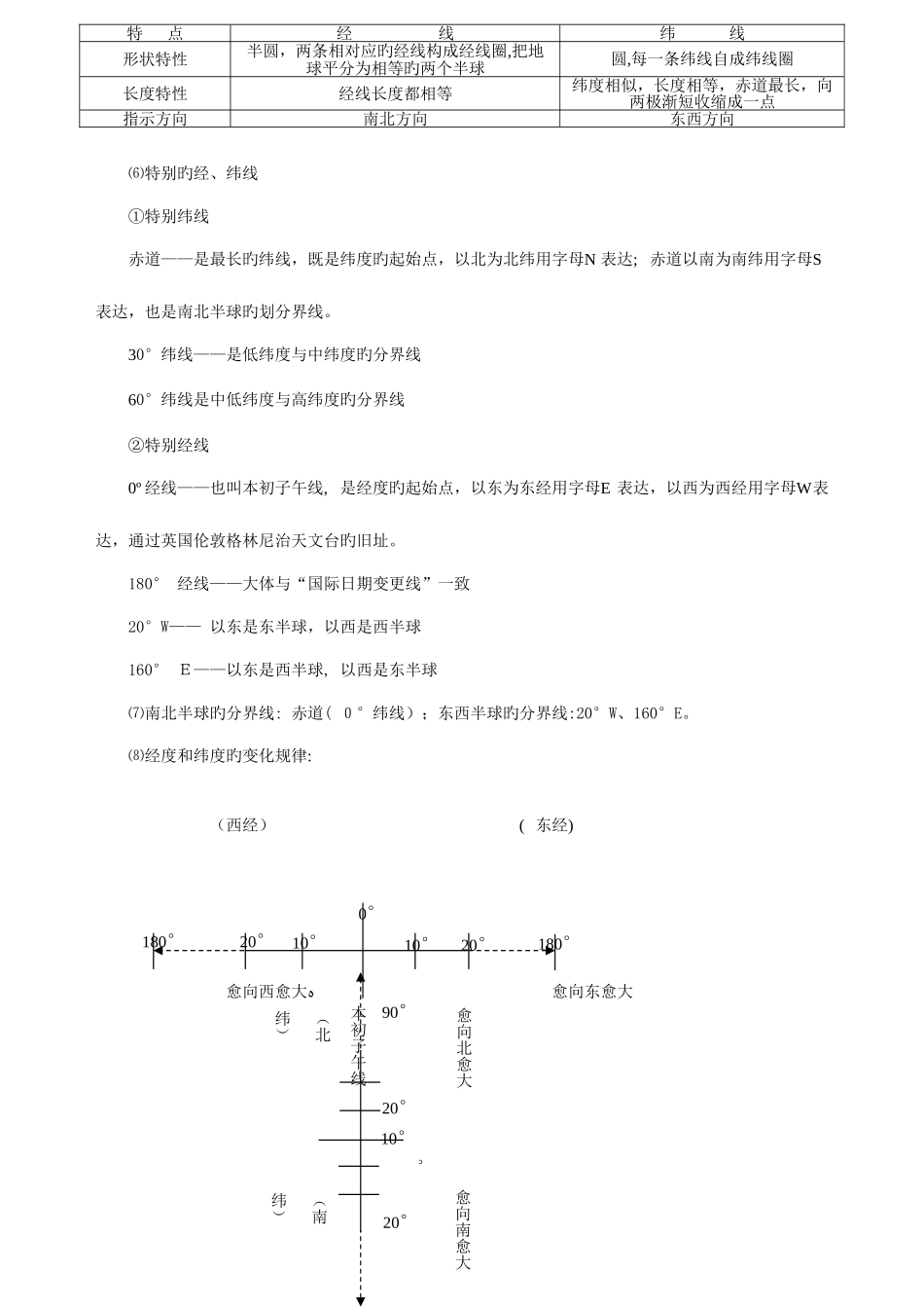 2025年初中地理知识点汇总人教版_第2页