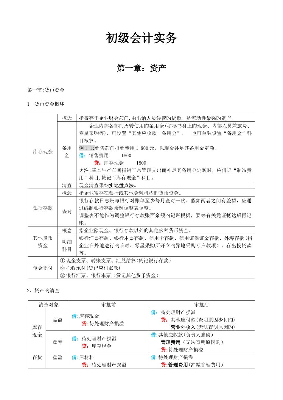 2025年初级会计实务表格式总结知识点整理_第1页