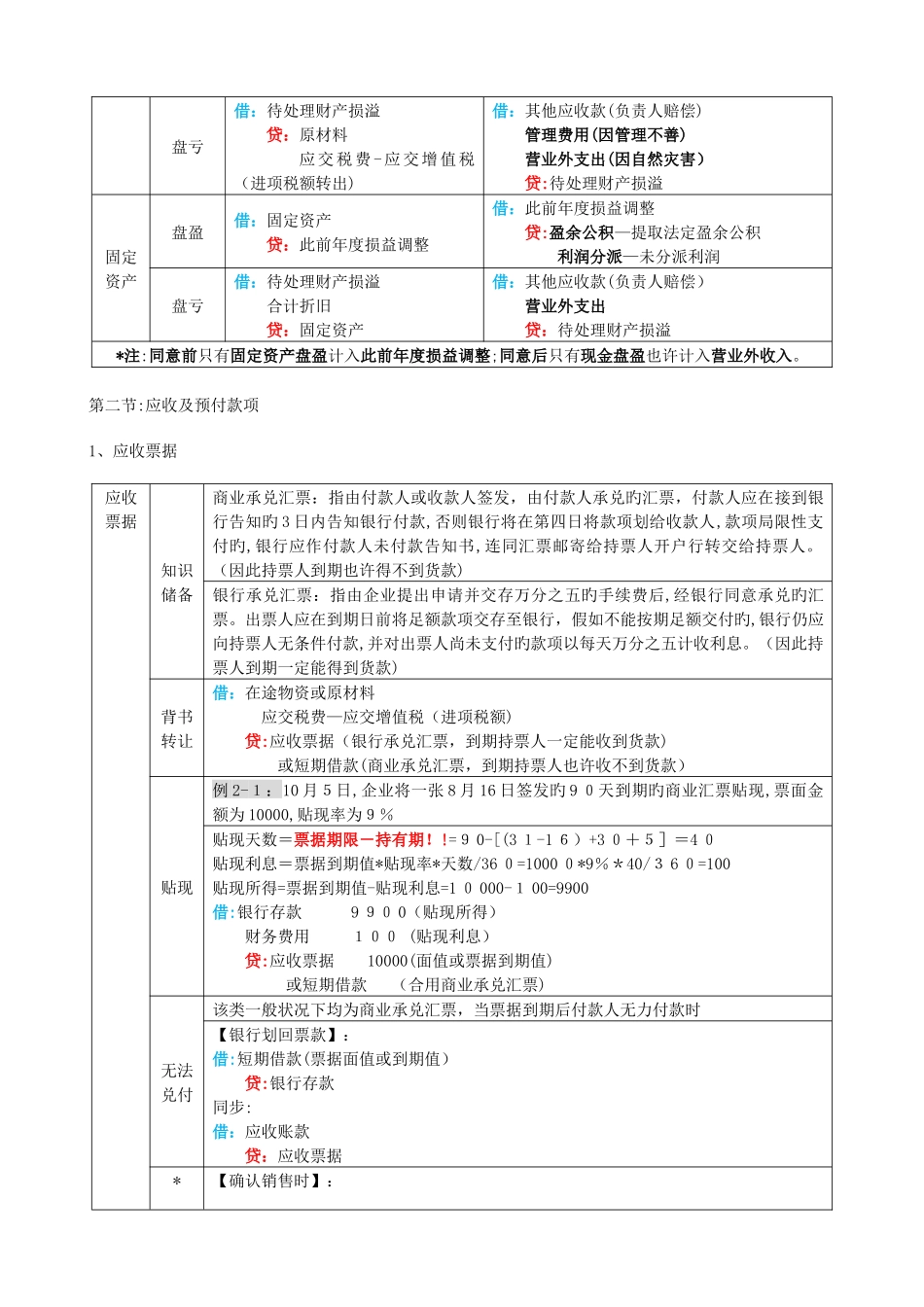 2025年初级会计实务表格式总结知识点整理_第2页