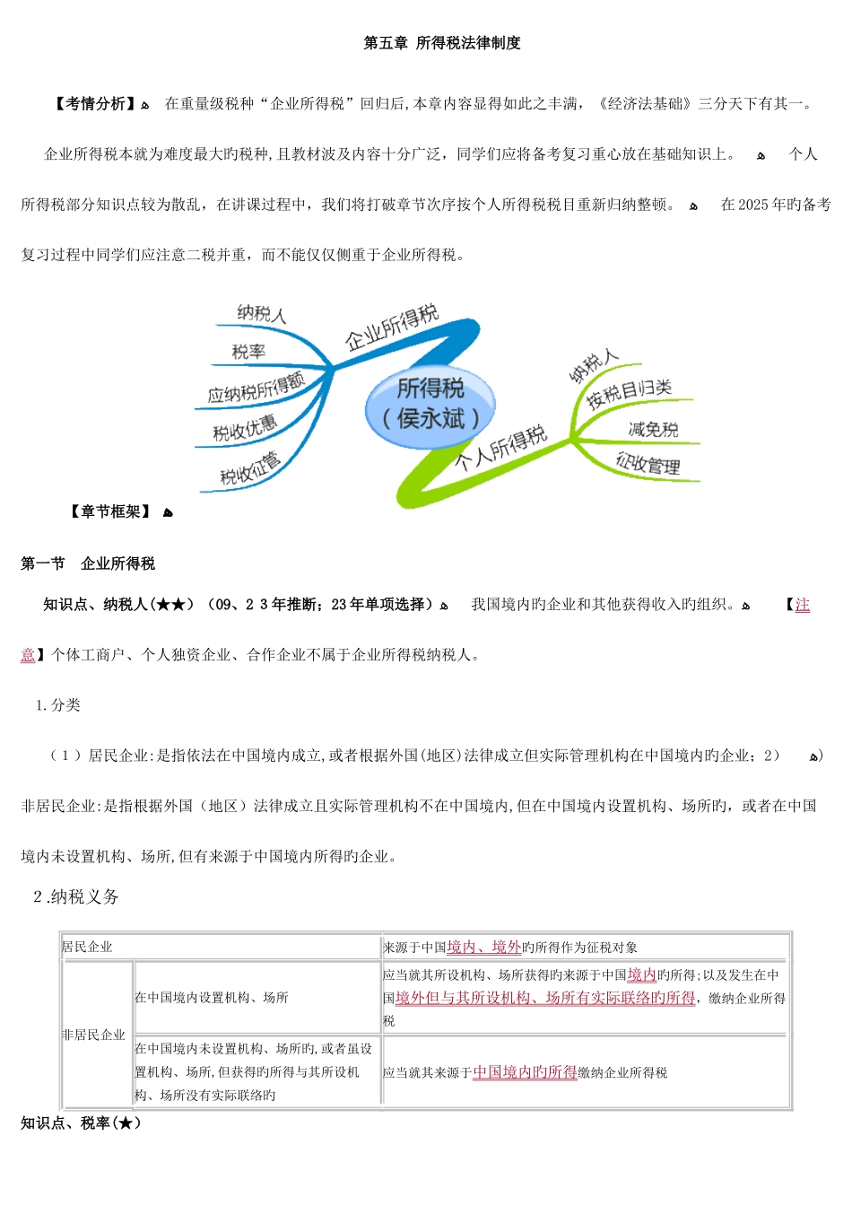 2025年初级会计法规知识点汇总_第1页
