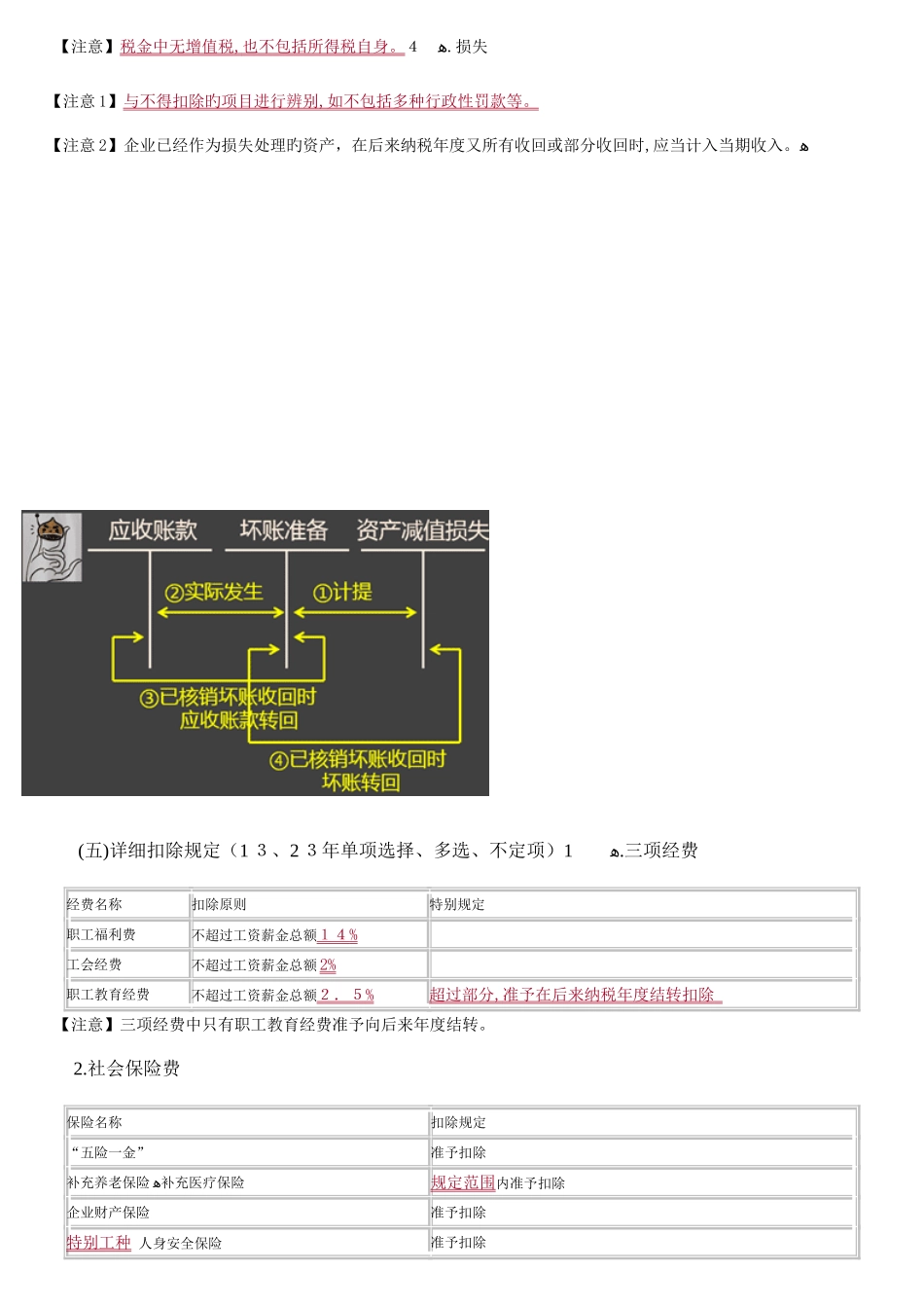 2025年初级会计法规知识点汇总_第3页