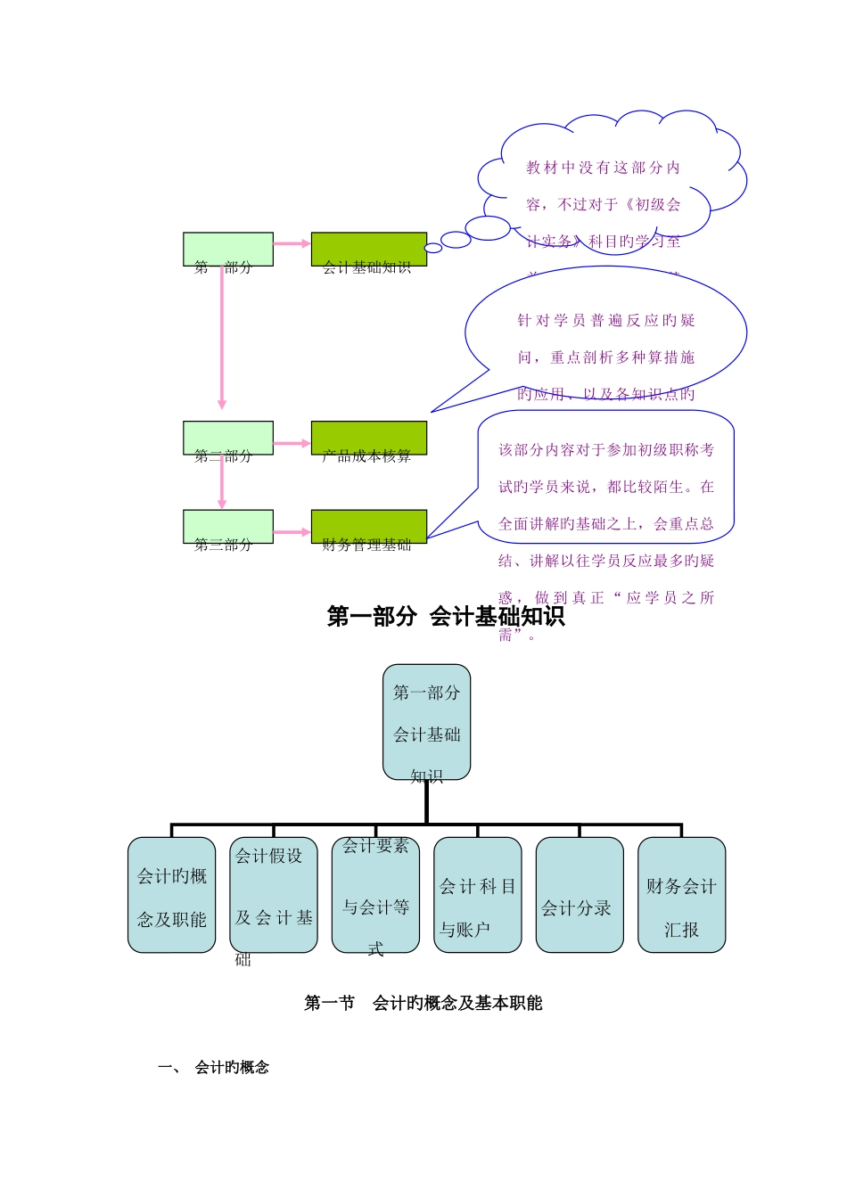 2025年初级会计职称_第3页