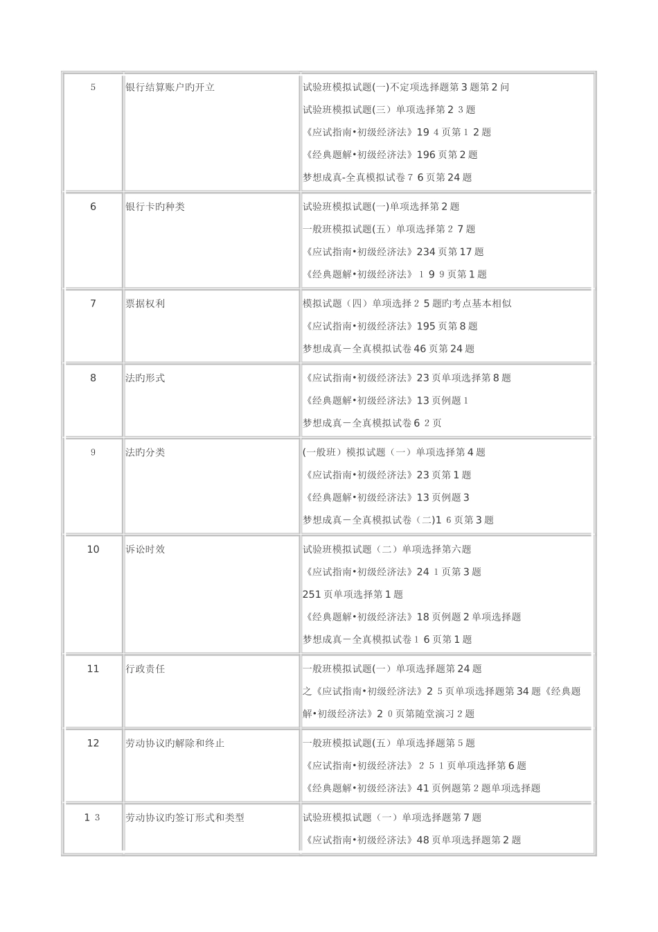 2025年初级会计职称经济法基础科目涉及考点总结_第2页