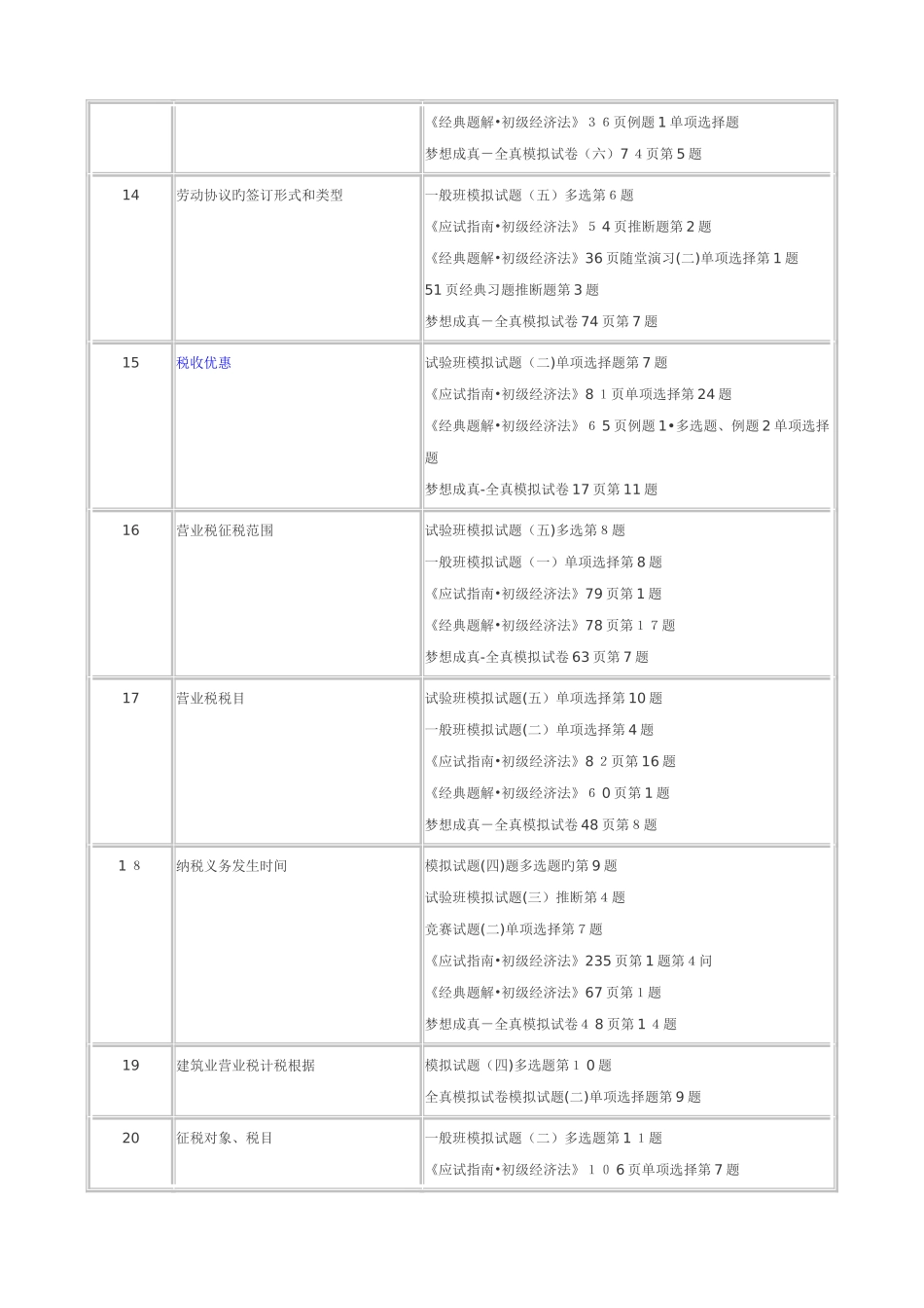 2025年初级会计职称经济法基础科目涉及考点总结_第3页