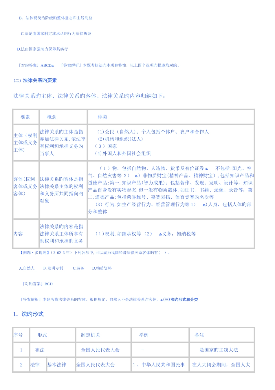 2025年初级会计职称经济法重要知识点_第2页