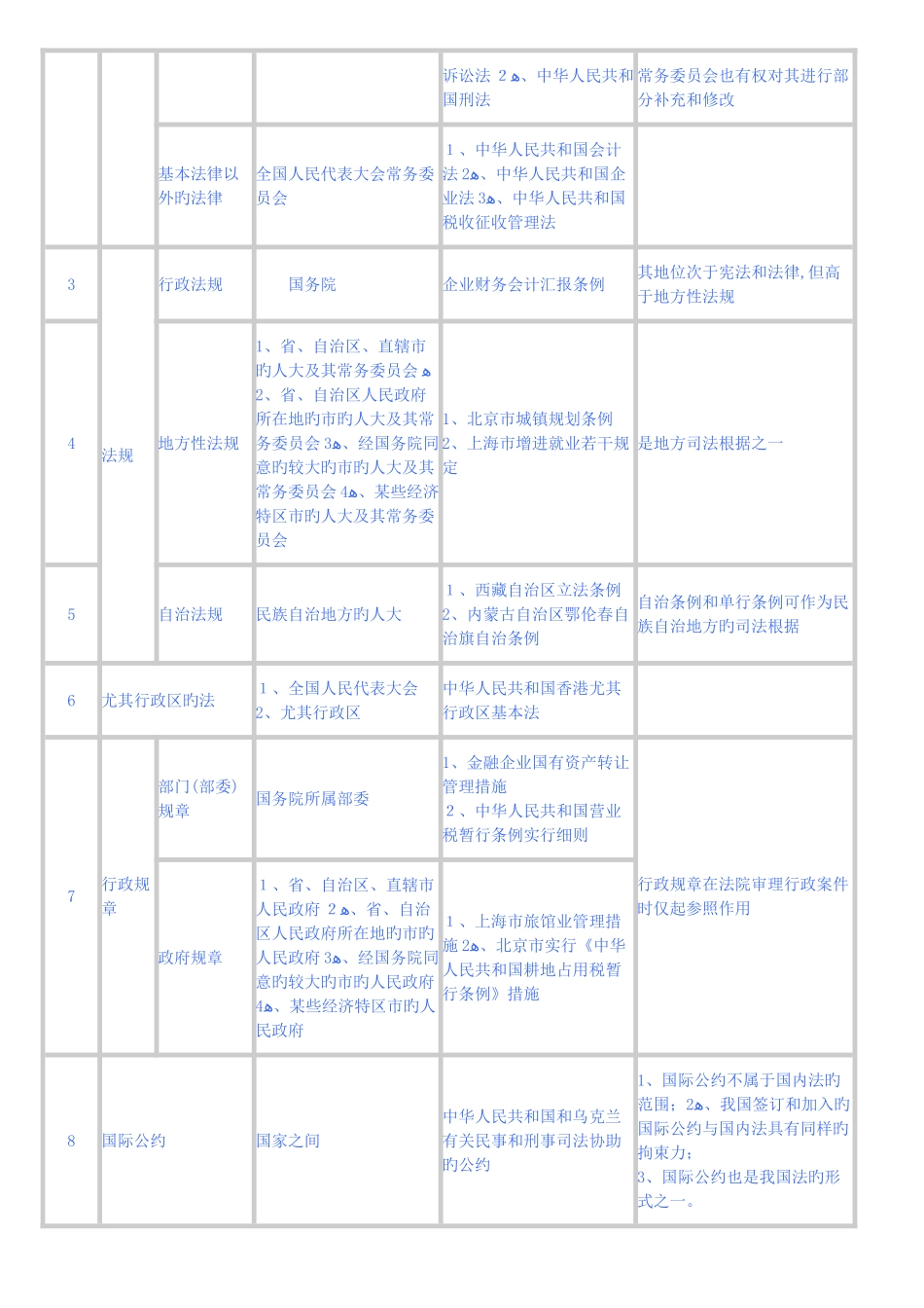 2025年初级会计职称经济法重要知识点_第3页