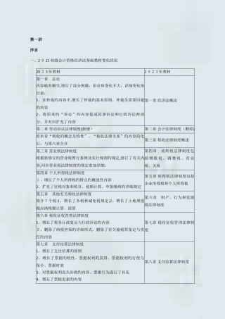 2025年初级会计职称考试经济法基础讲义