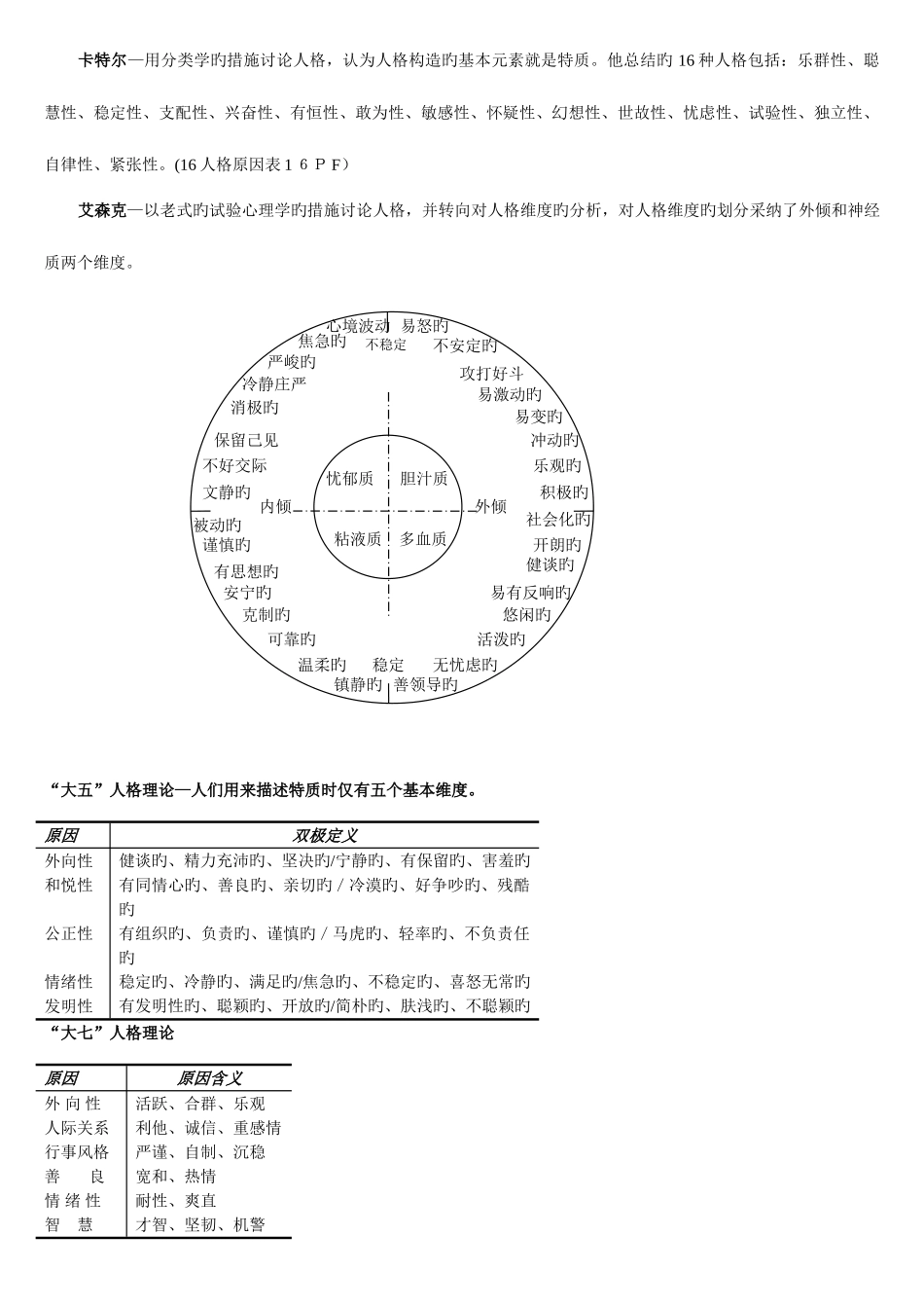 2025年初级经济师人力资源管理考试笔记_第2页