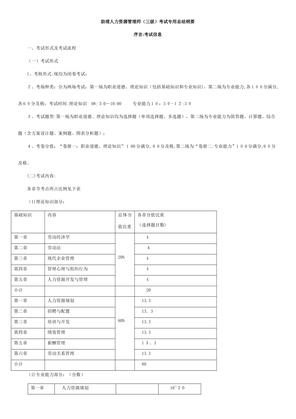 2025年助理人力资源管理师考试专用总结材料_第1页