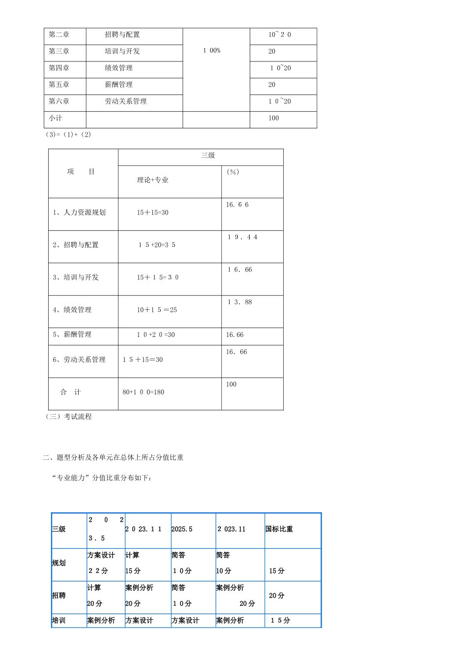 2025年助理人力资源管理师考试专用总结材料_第2页