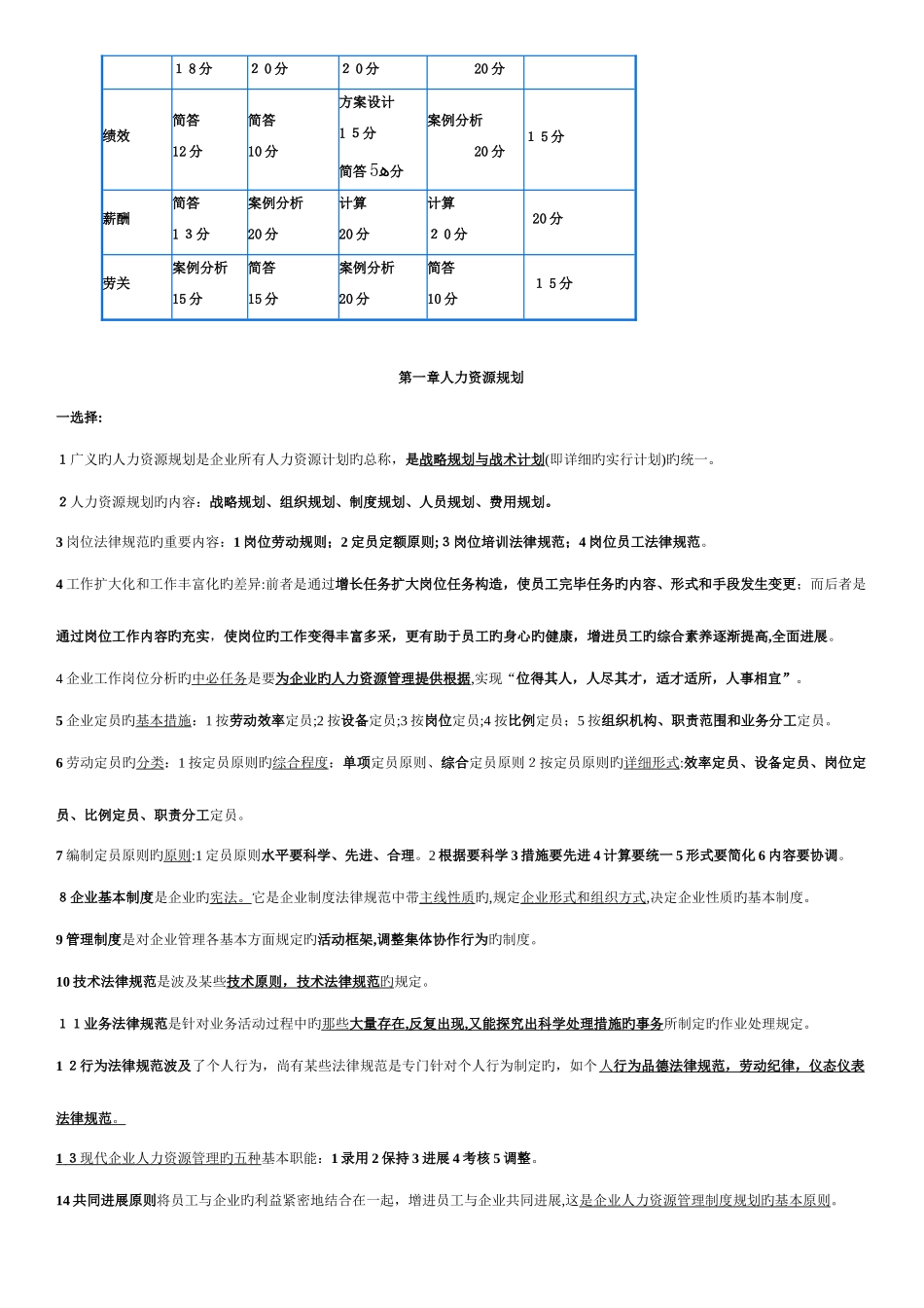 2025年助理人力资源管理师考试专用总结材料_第3页