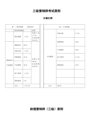2025年助理营销师三级考题答案