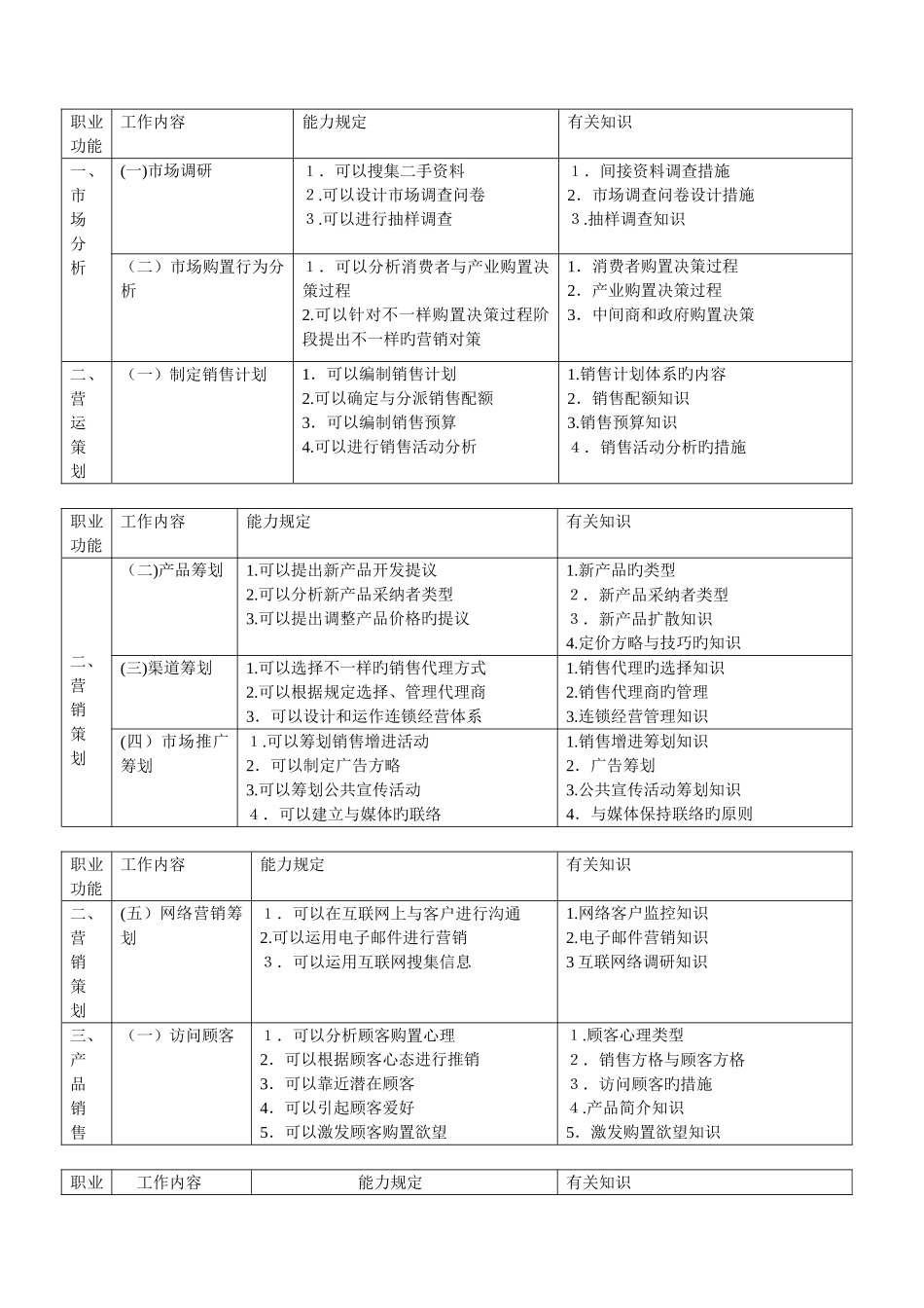 2025年助理营销师真题_第2页