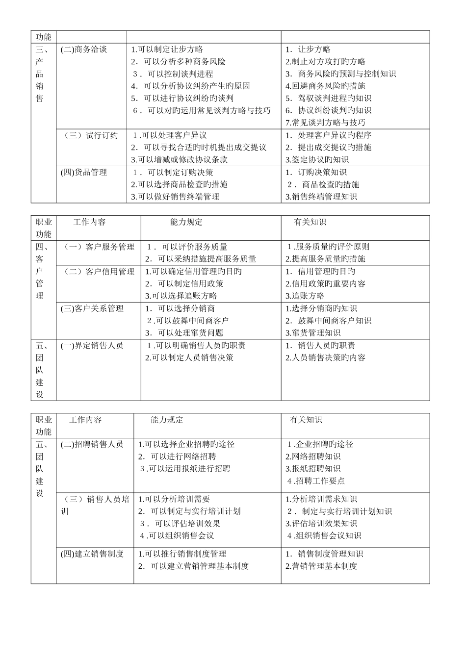 2025年助理营销师真题_第3页