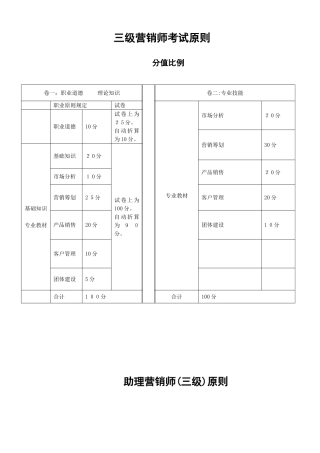 2025年助理营销师真题