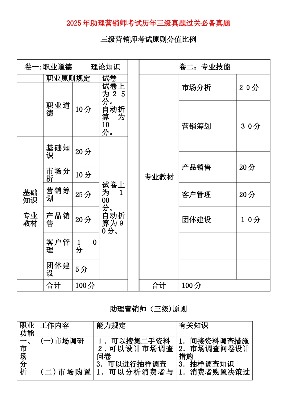 2025年助理营销师考试历年三级真题_第1页