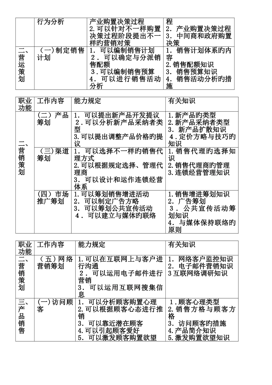 2025年助理营销师考试历年三级真题_第2页