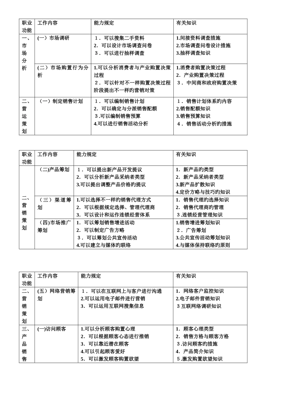 2025年助理营销师考试历年三级真题过关必备真题_第2页