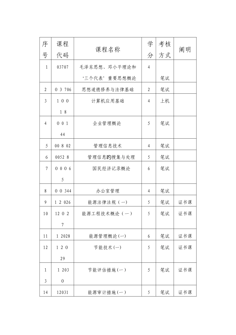2025年北京市高等教育自学考试能源管理_第3页