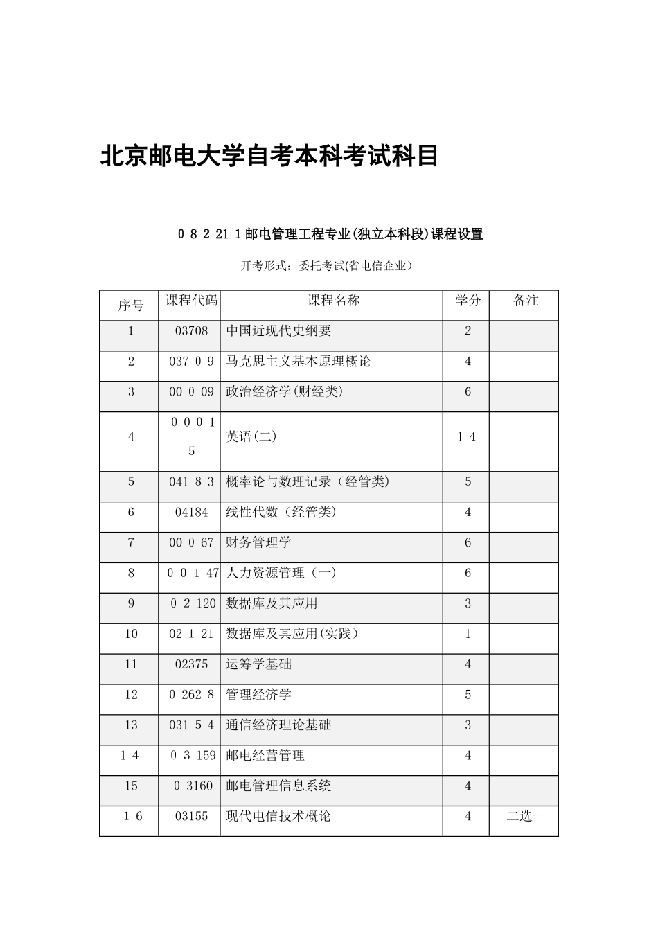 2025年北京邮电大学自考本科考试科目_第1页