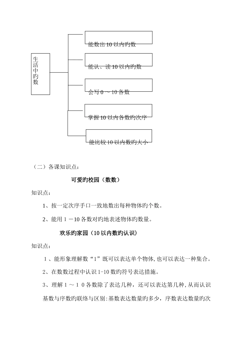 2025年北师大小学数学各册知识点全集_第2页