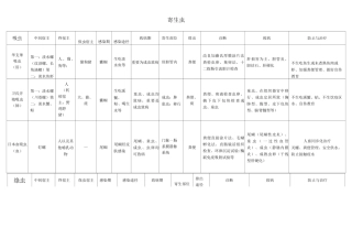 2025年医学寄生虫学知识点总结