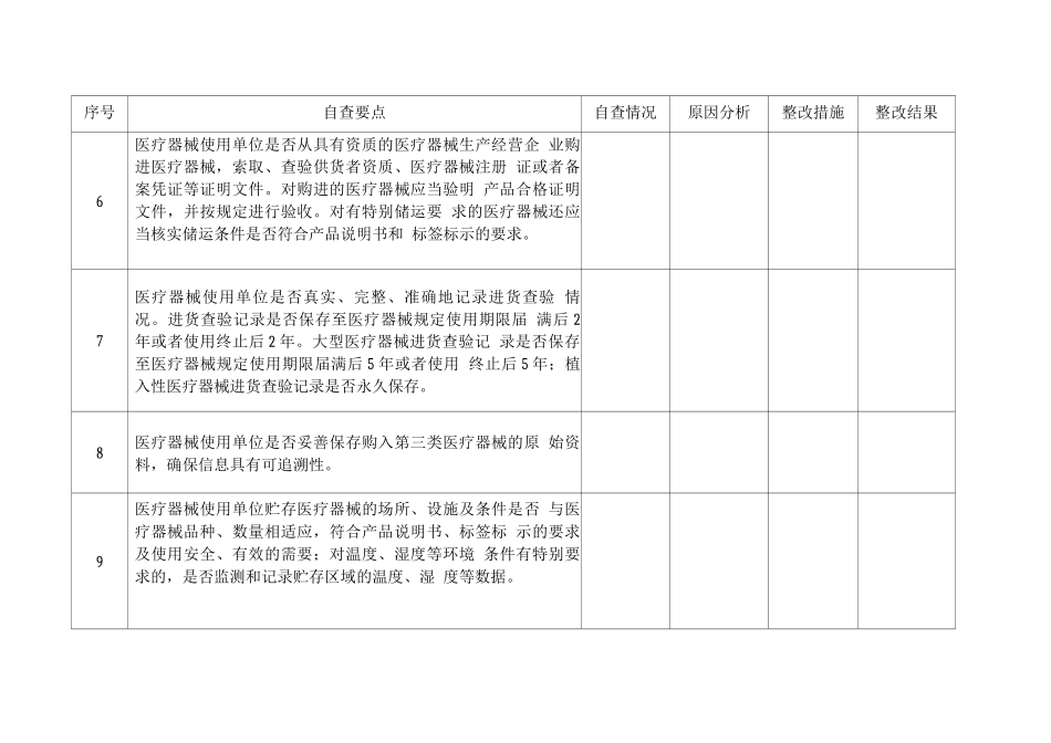 2025年医疗器械使用质量管理自查表_第2页