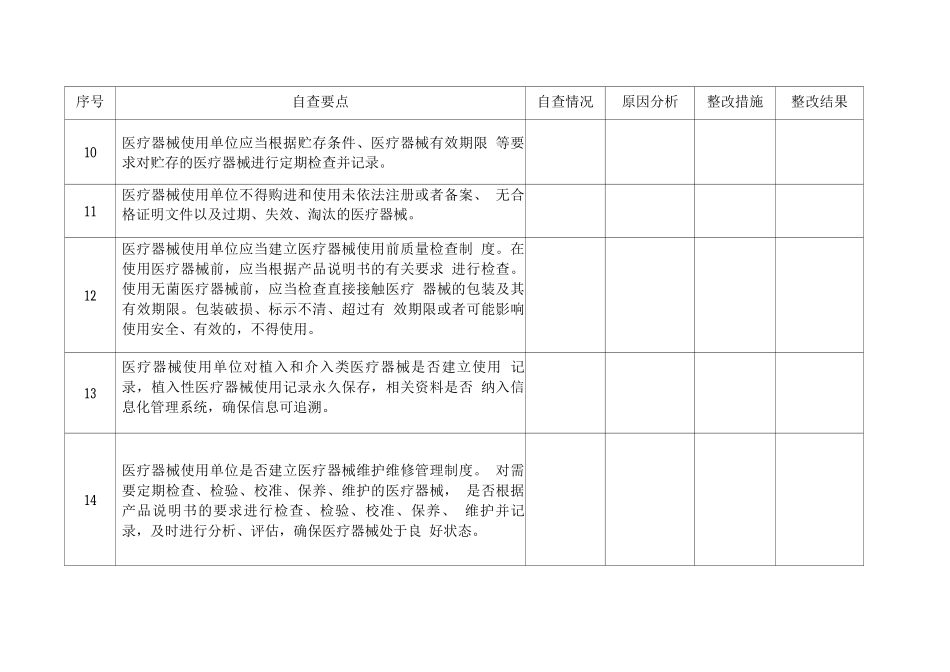 2025年医疗器械使用质量管理自查表_第3页
