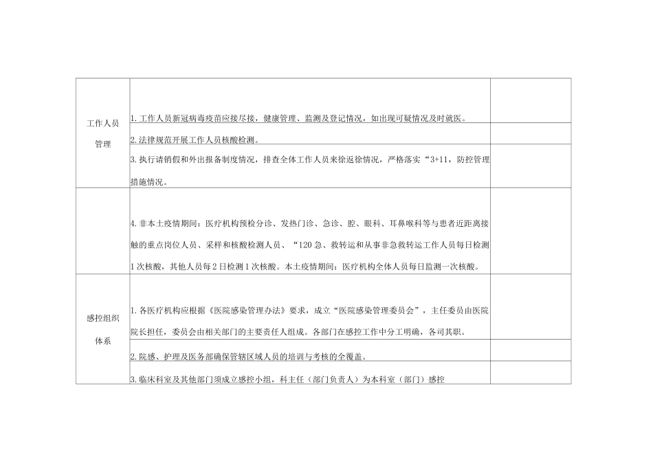 2025年医疗机构新冠肺炎疫情防控督查表_第2页