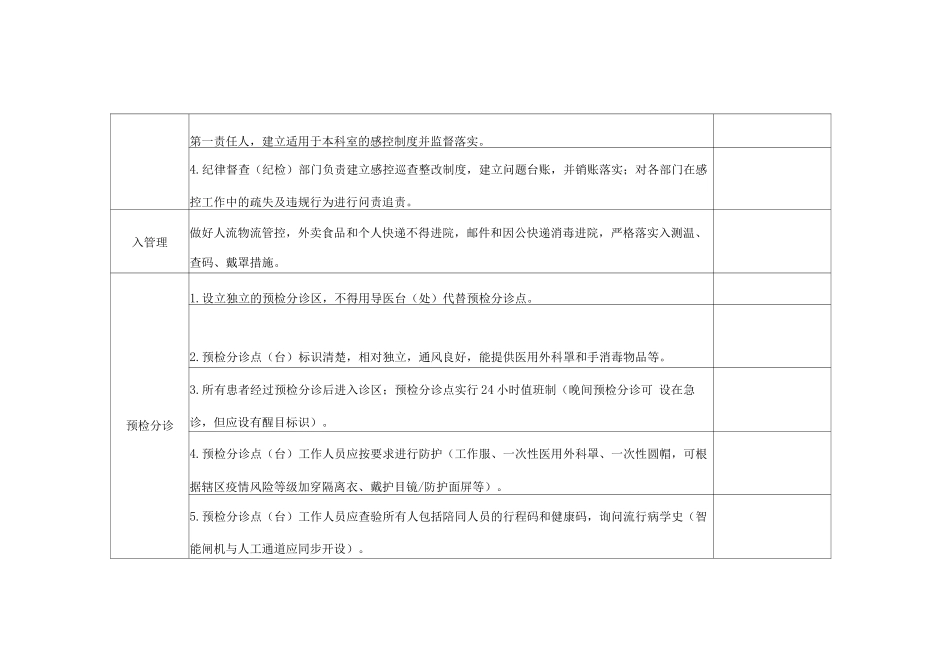 2025年医疗机构新冠肺炎疫情防控督查表_第3页