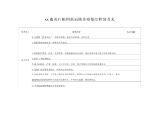 2025年医疗机构新冠肺炎疫情防控督查表