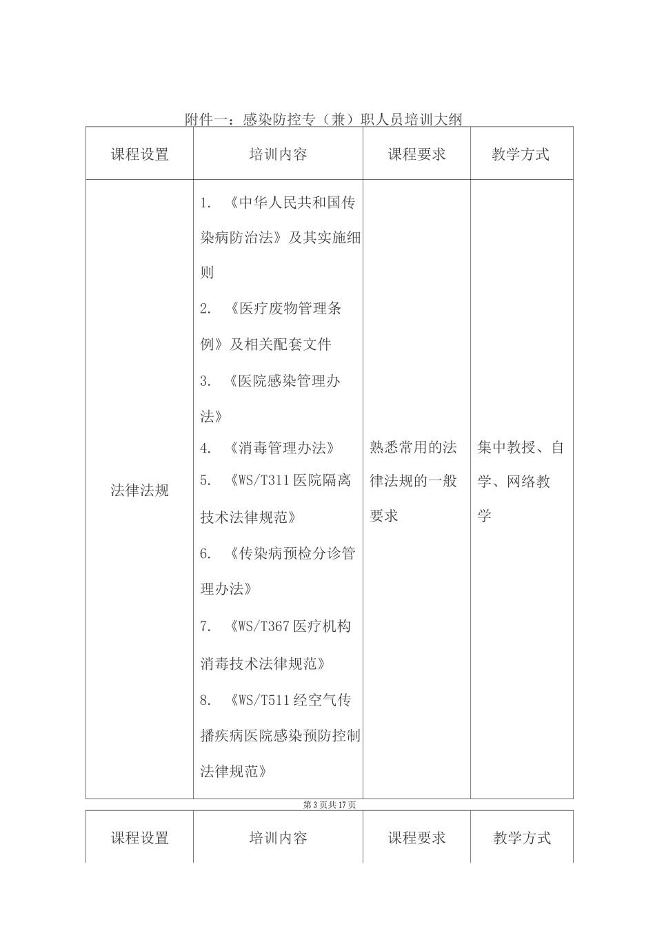 2025年医院感染管理工作年度计划_第3页