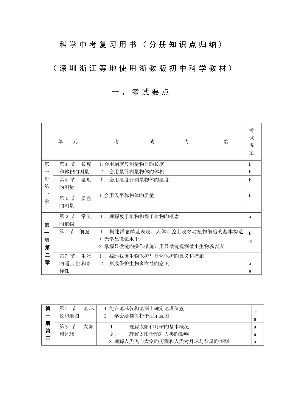 2025年华师大版科学中考复习用书分册知识点归纳_第1页