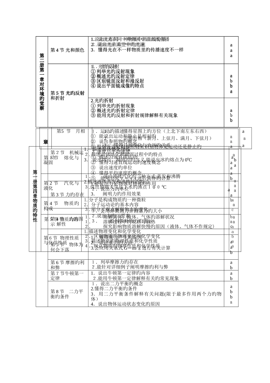 2025年华师大版科学中考复习用书分册知识点归纳_第2页