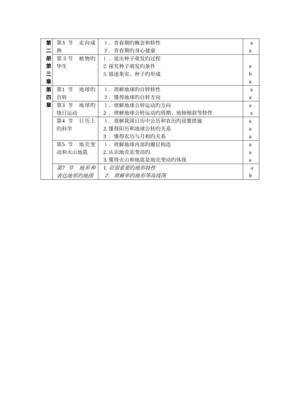 2025年华师大版科学中考复习用书分册知识点归纳_第3页