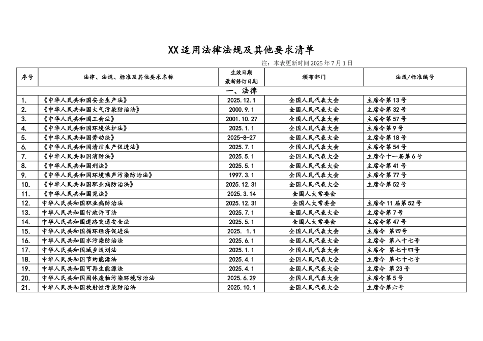2025年危化企业安全生产标准化法律法规及其他要求清单_第1页