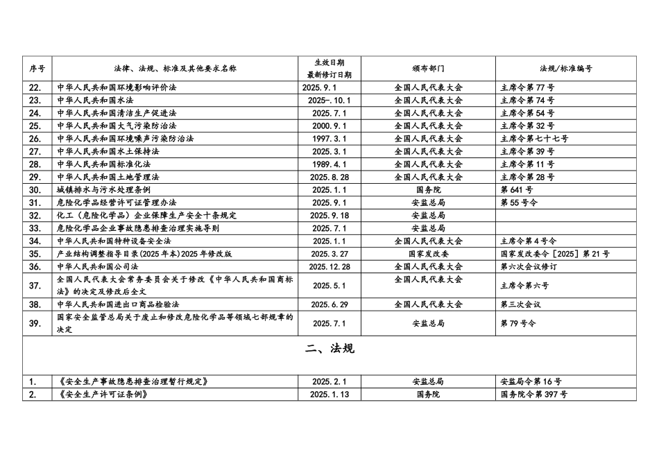 2025年危化企业安全生产标准化法律法规及其他要求清单_第2页