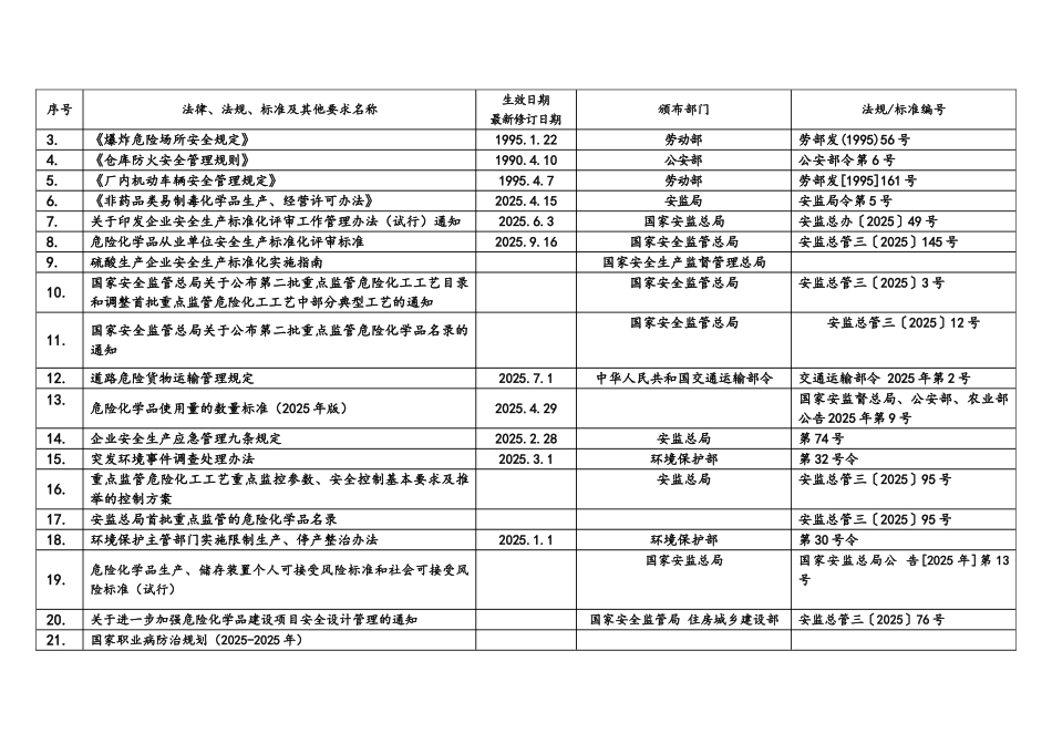 2025年危化企业安全生产标准化法律法规及其他要求清单_第3页