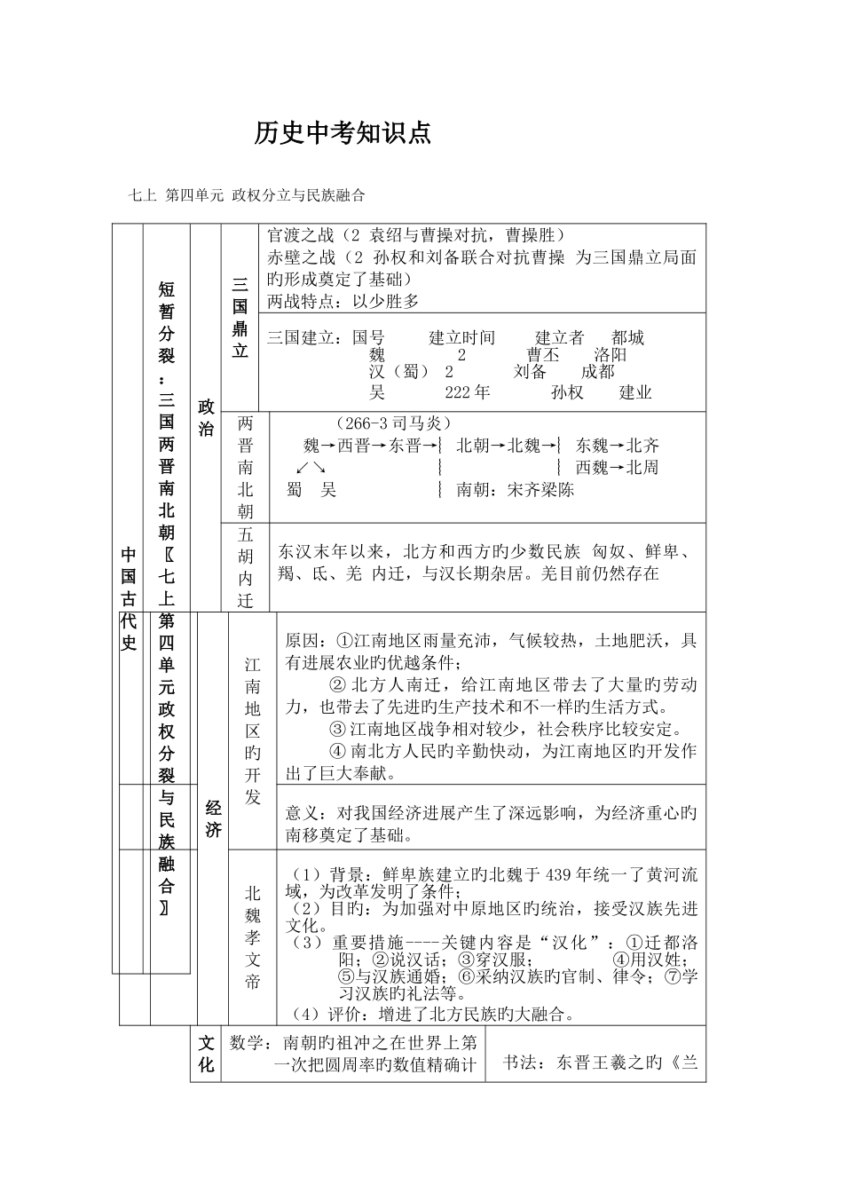 2025年历史中考知识点_第1页