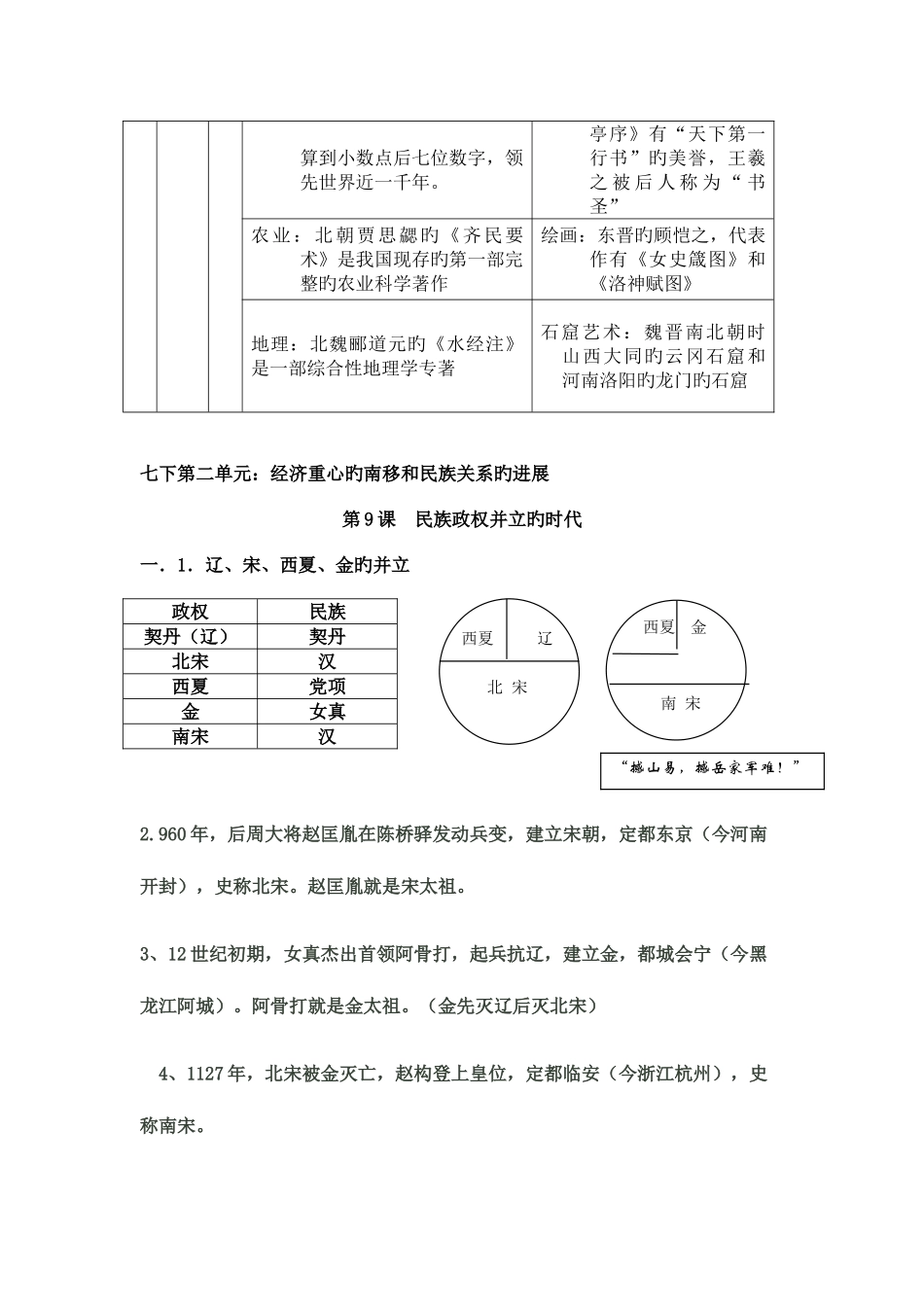 2025年历史中考知识点_第2页