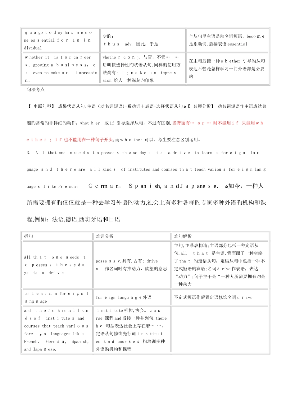 2025年同等学力英语阅读经典句型句_第2页