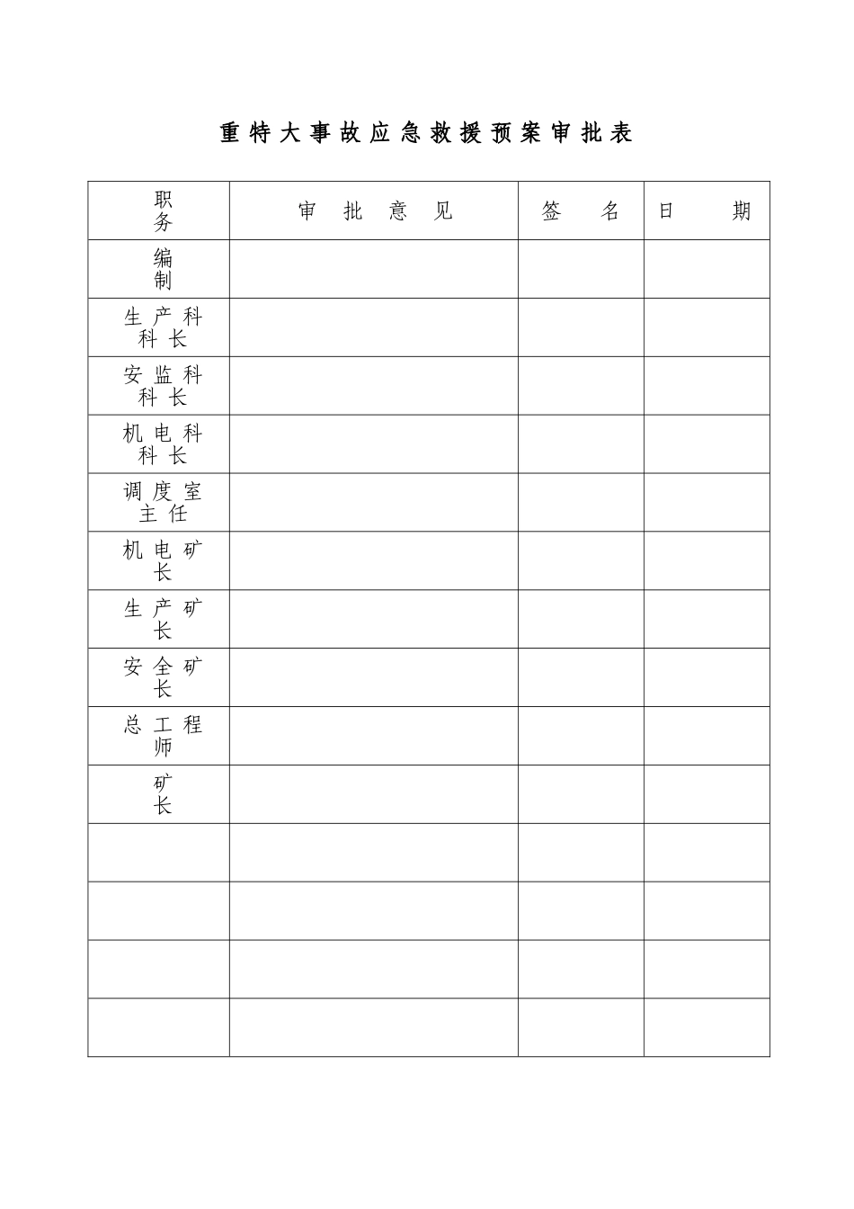 2025年吕沟煤矿事故应急救援预案全套_第3页