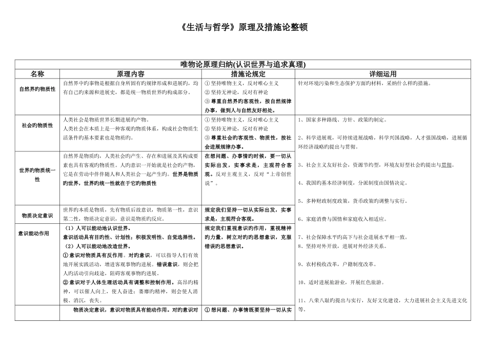 2025年哲学原理及方法论总归纳_第1页