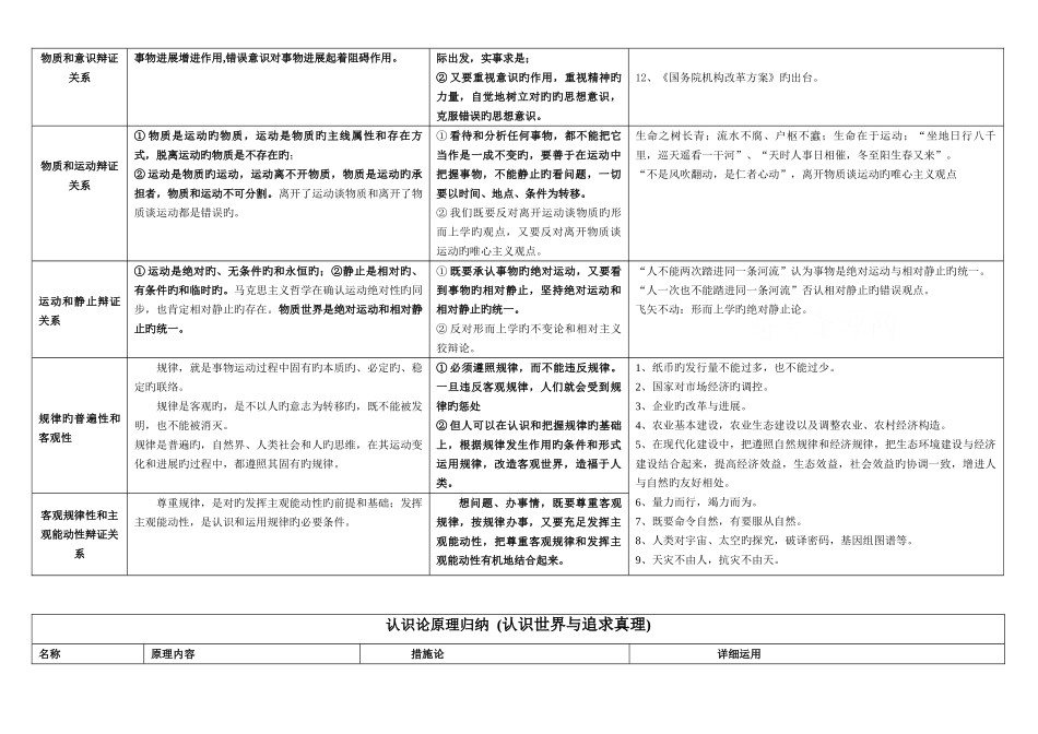 2025年哲学原理及方法论总归纳_第2页