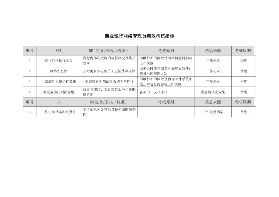 2025年商业银行网络管理员应用开发绩效考核指标_第1页
