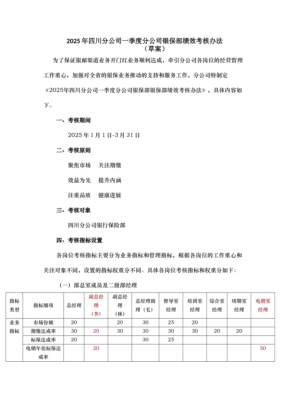 2025年四川分公司一季度分公司银保部绩效考核办法_第1页