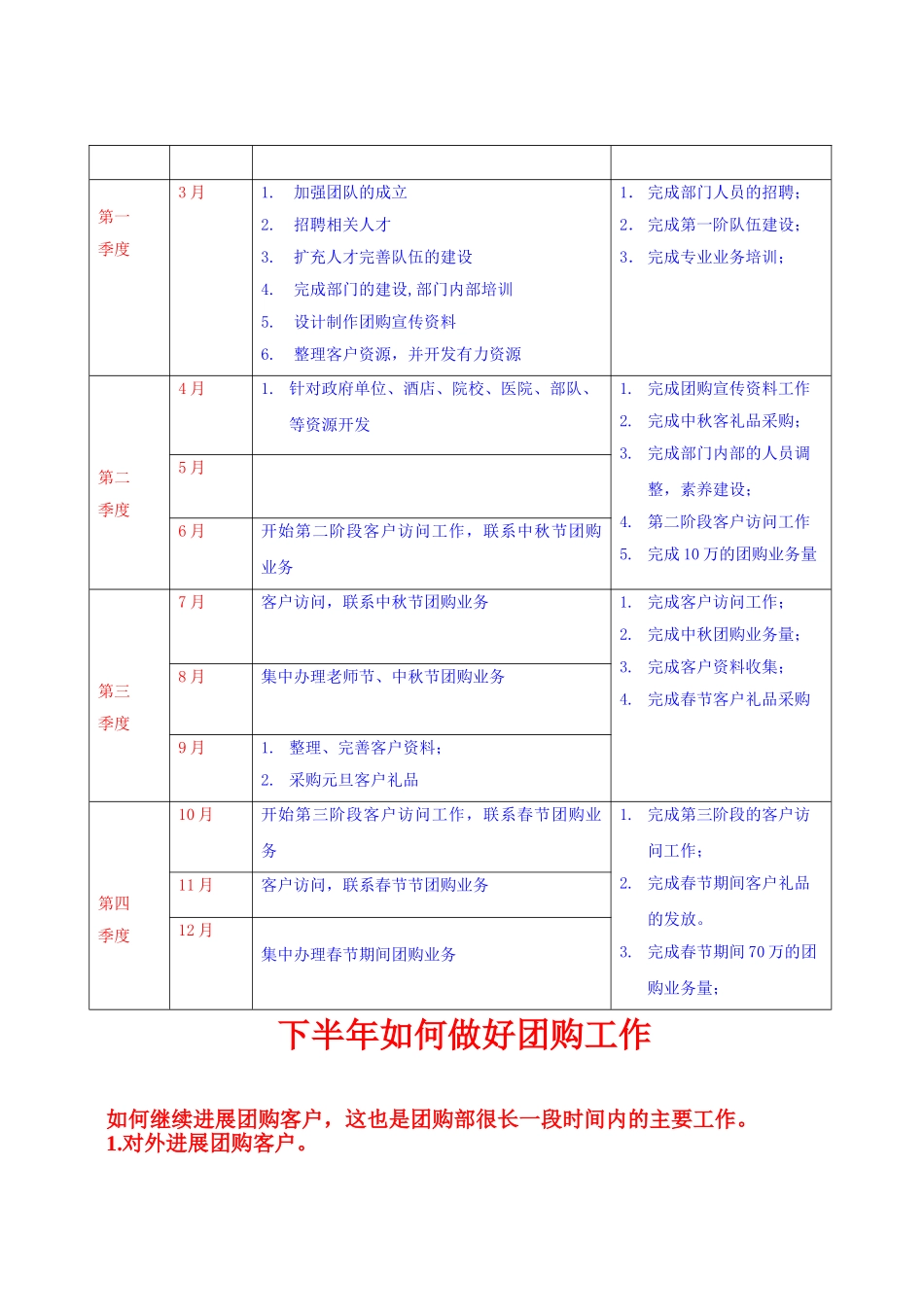 2025年团购工作计划或销售工作计划_第3页